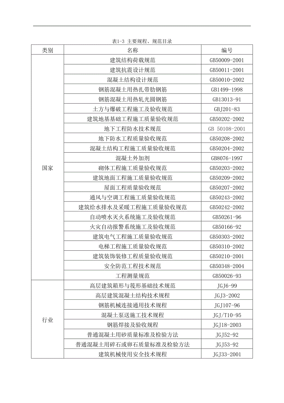 某住宅楼工程施工组织设计1.doc_第2页