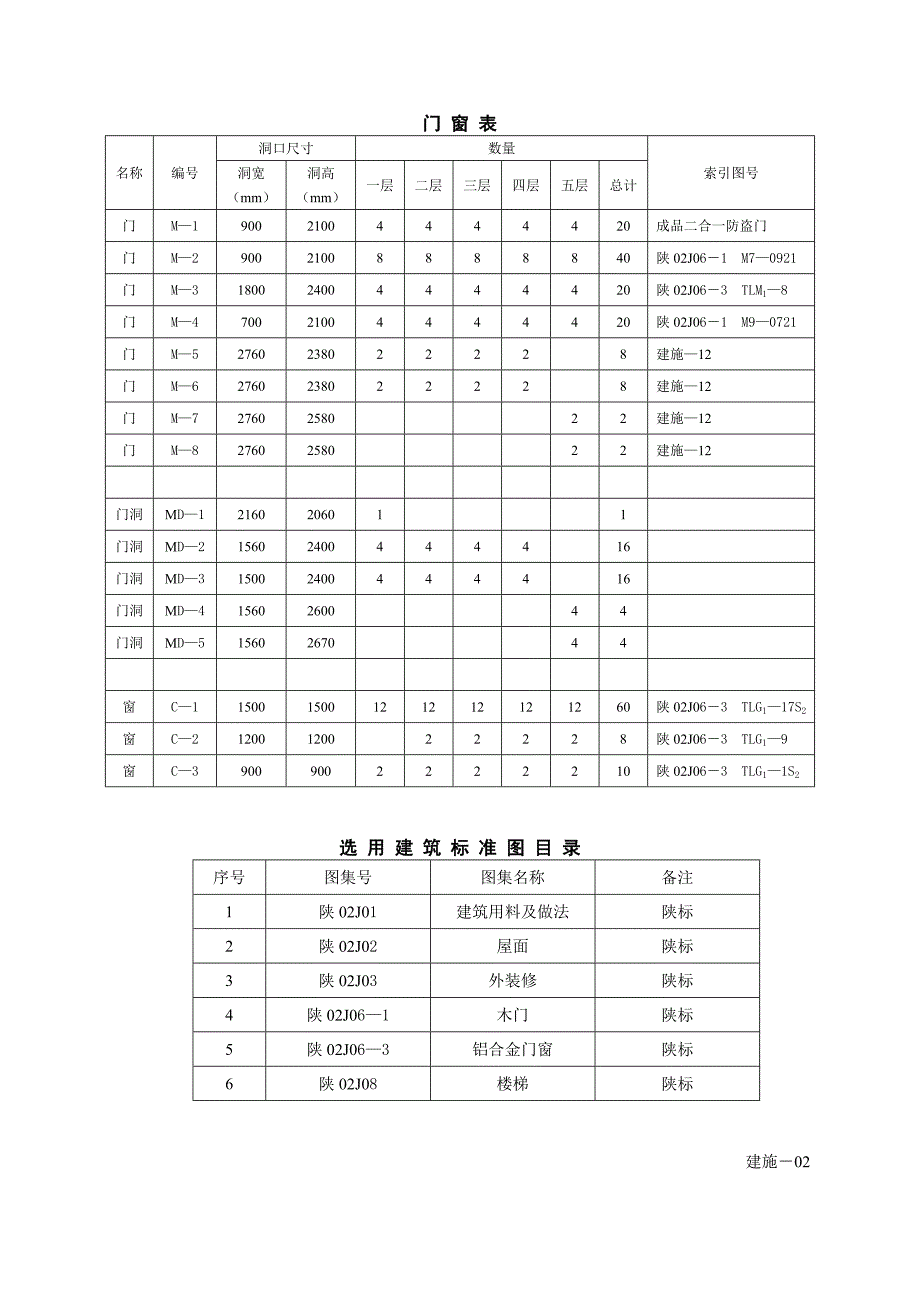 某住宅楼建筑、结构施工图.doc_第2页