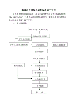 幕墙内岩棉板外墙外保温施工工艺.doc