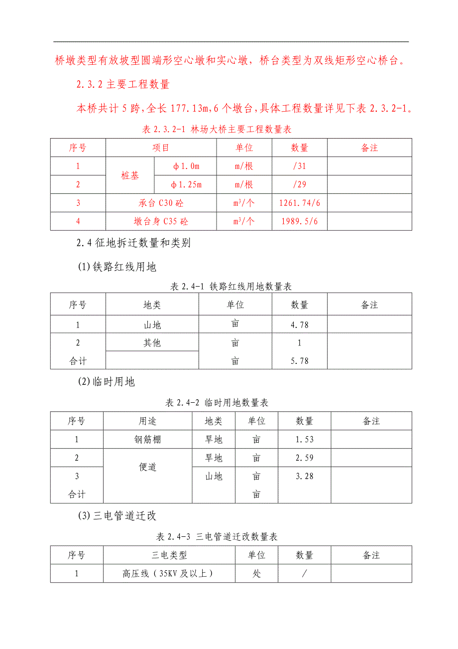 林场大桥施工组织设计.doc_第3页