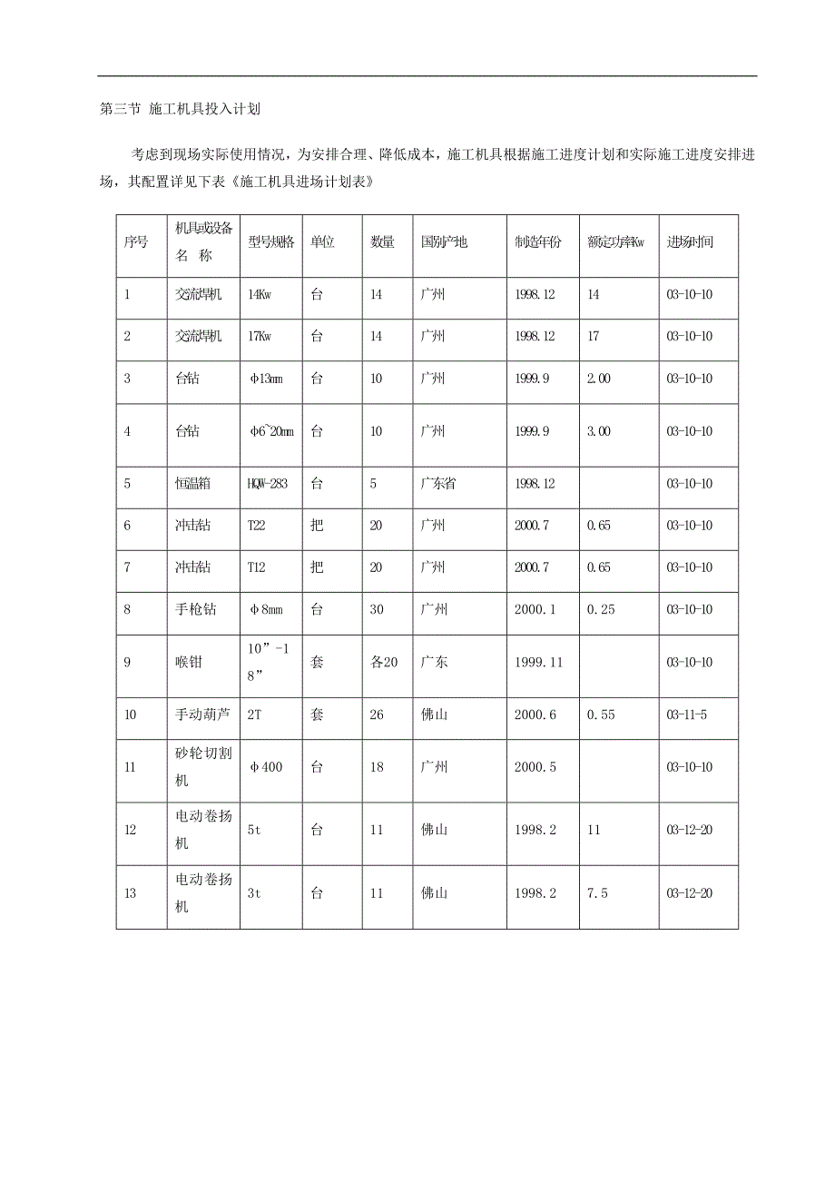 某大楼空调安装工程施工组织设计.doc_第2页