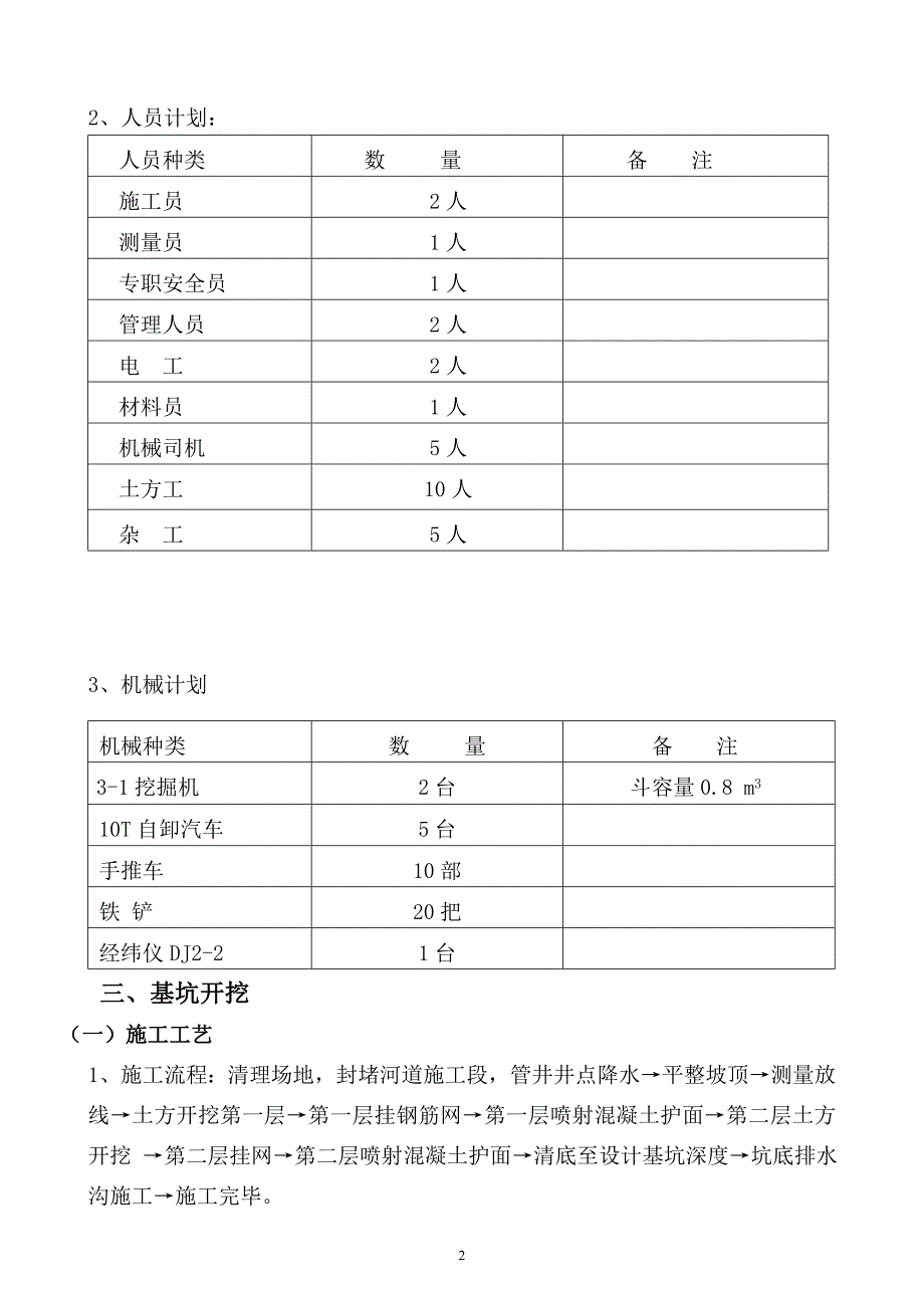 某工业园区道路工程桥梁工程施工方案.doc_第2页