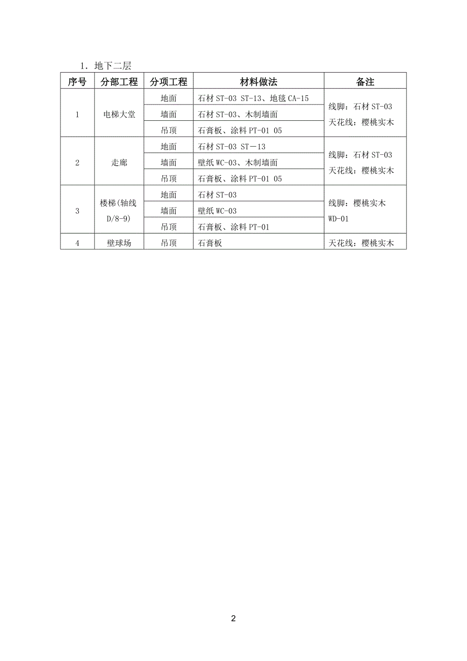 某国际俱乐部扩展工程装修施工组织设计.doc_第2页