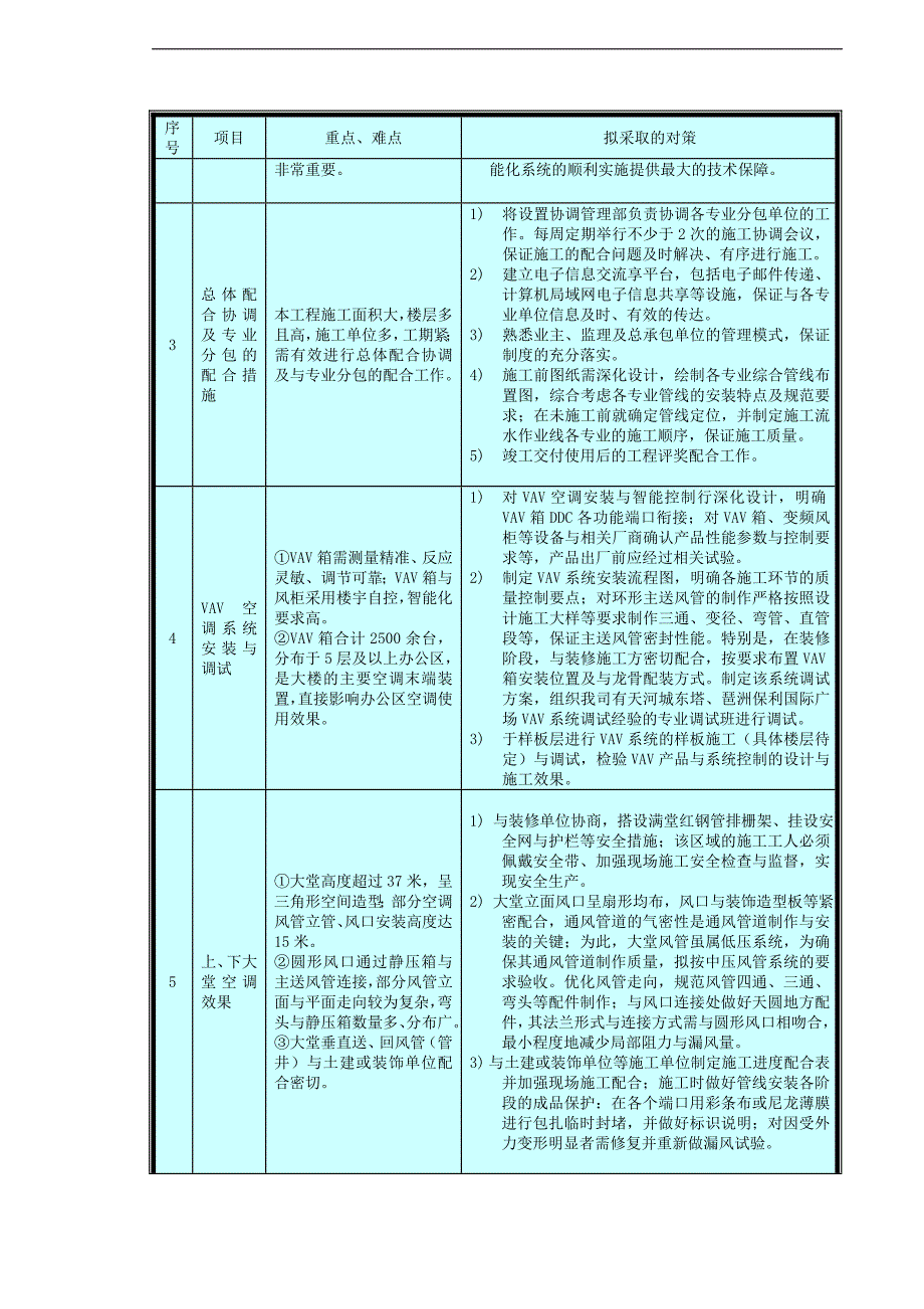 某大厦空调工程施工组织设计.doc_第3页