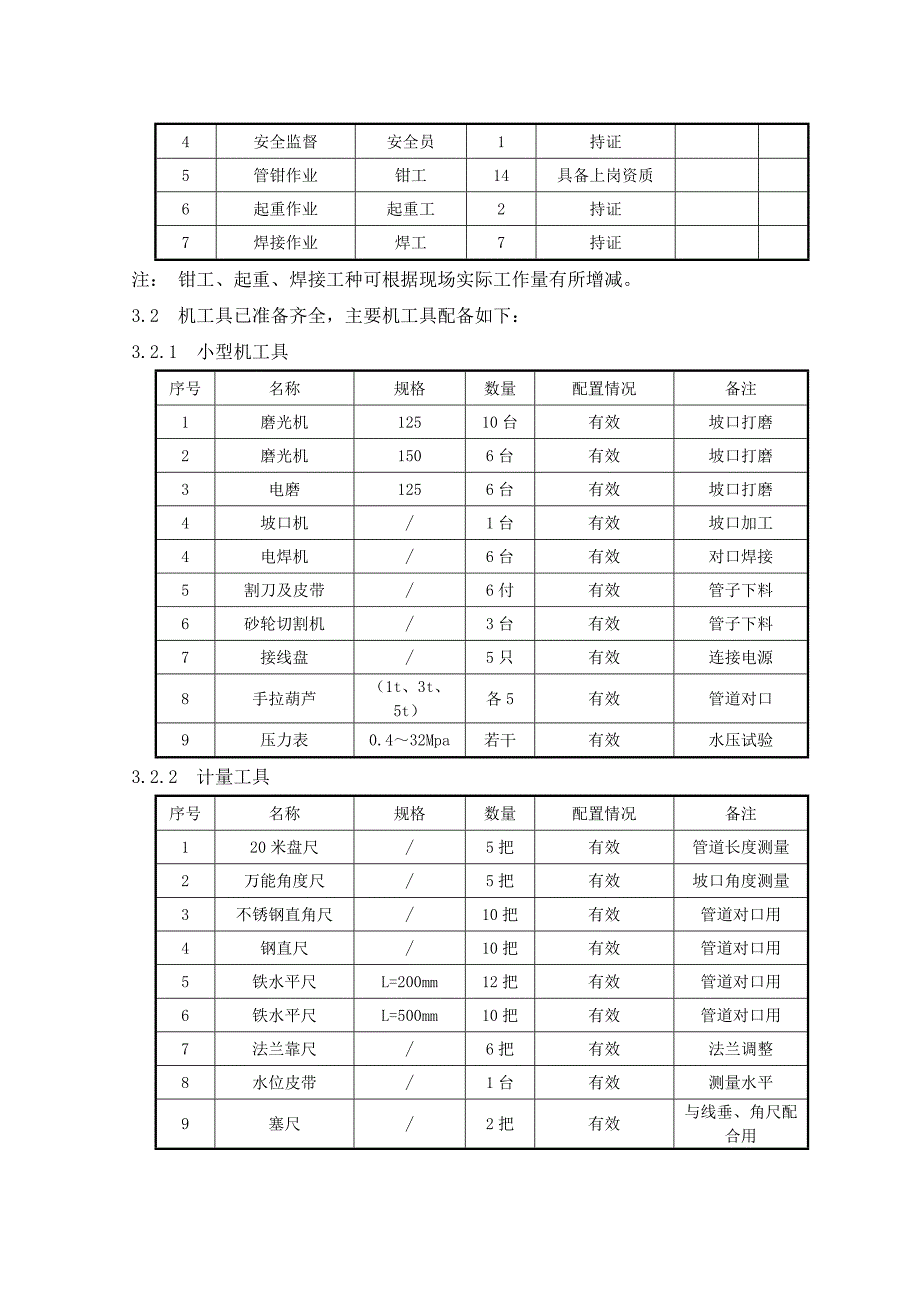 某钢结构厂房动力管道安装工程专项施工方案.doc_第3页