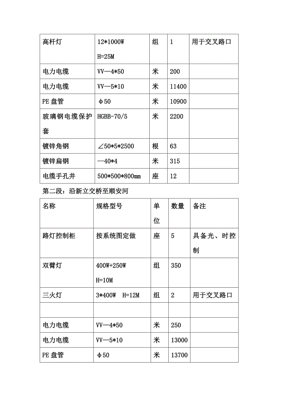 某路拓宽改造工程路灯工程施工方案.doc_第3页