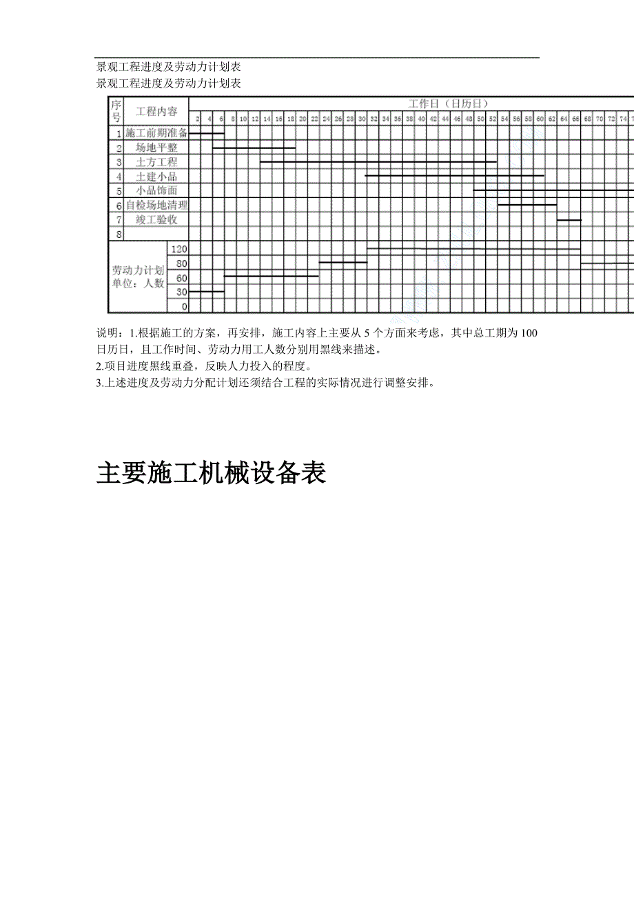 某现代城园林景观招投标施工方案.doc_第2页