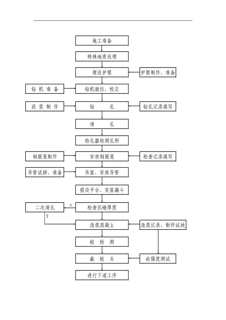 某桥孔桩桩基施工方案.doc_第3页