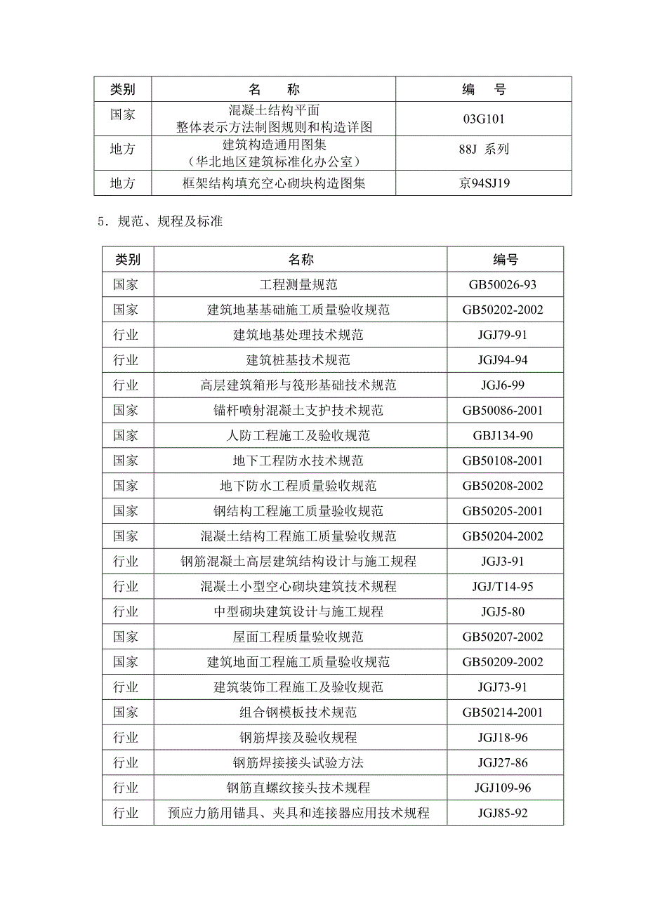 某社区南区住宅楼工程施工组织设计.doc_第2页