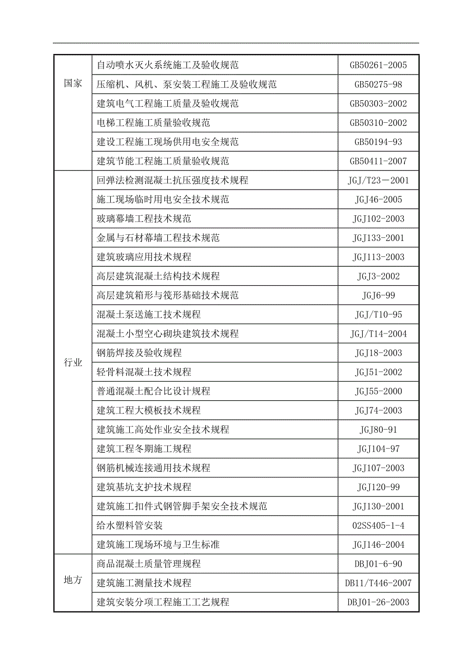 某某办公楼施工组织设计方案【全套范本】 .doc_第2页