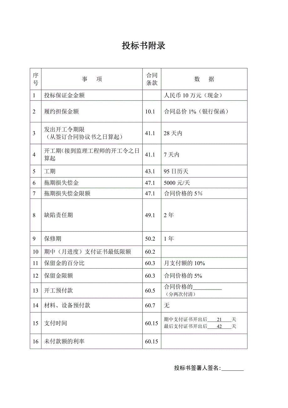 某市路面改建工程工程施工投标文件.doc_第2页