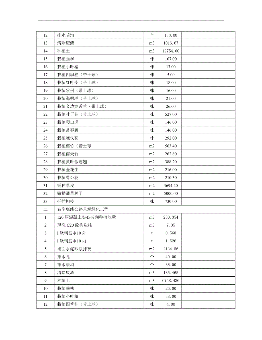 某电站景观绿化工程施工组织设计.doc_第3页