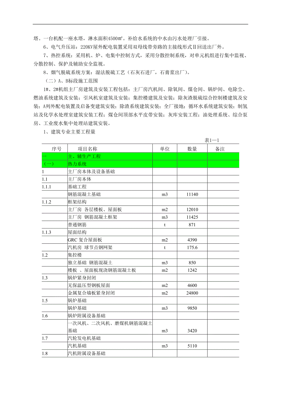 某热电厂2×300MW供热机组工程施工组织设计.doc_第2页