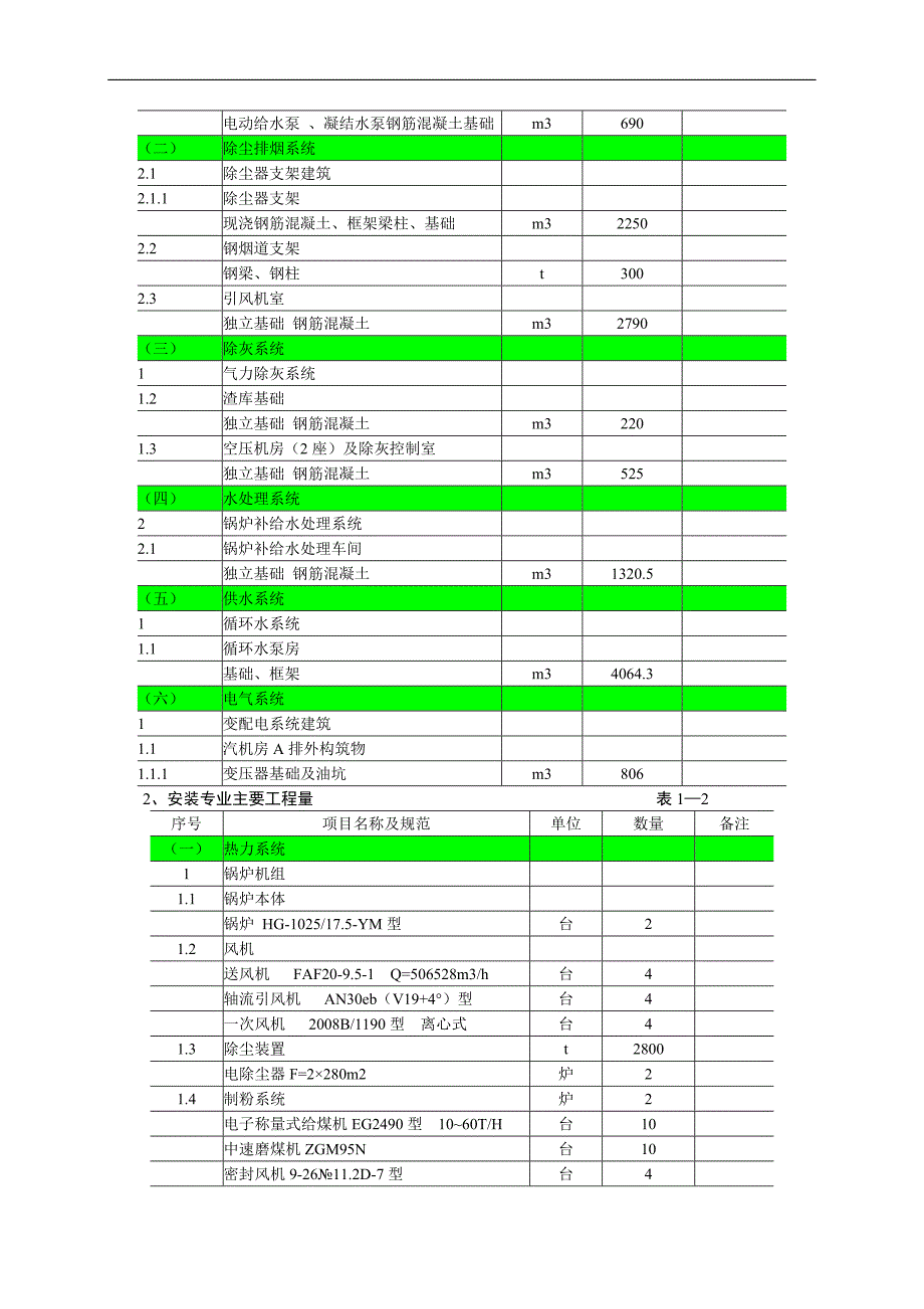 某热电厂2×300MW供热机组工程施工组织设计.doc_第3页