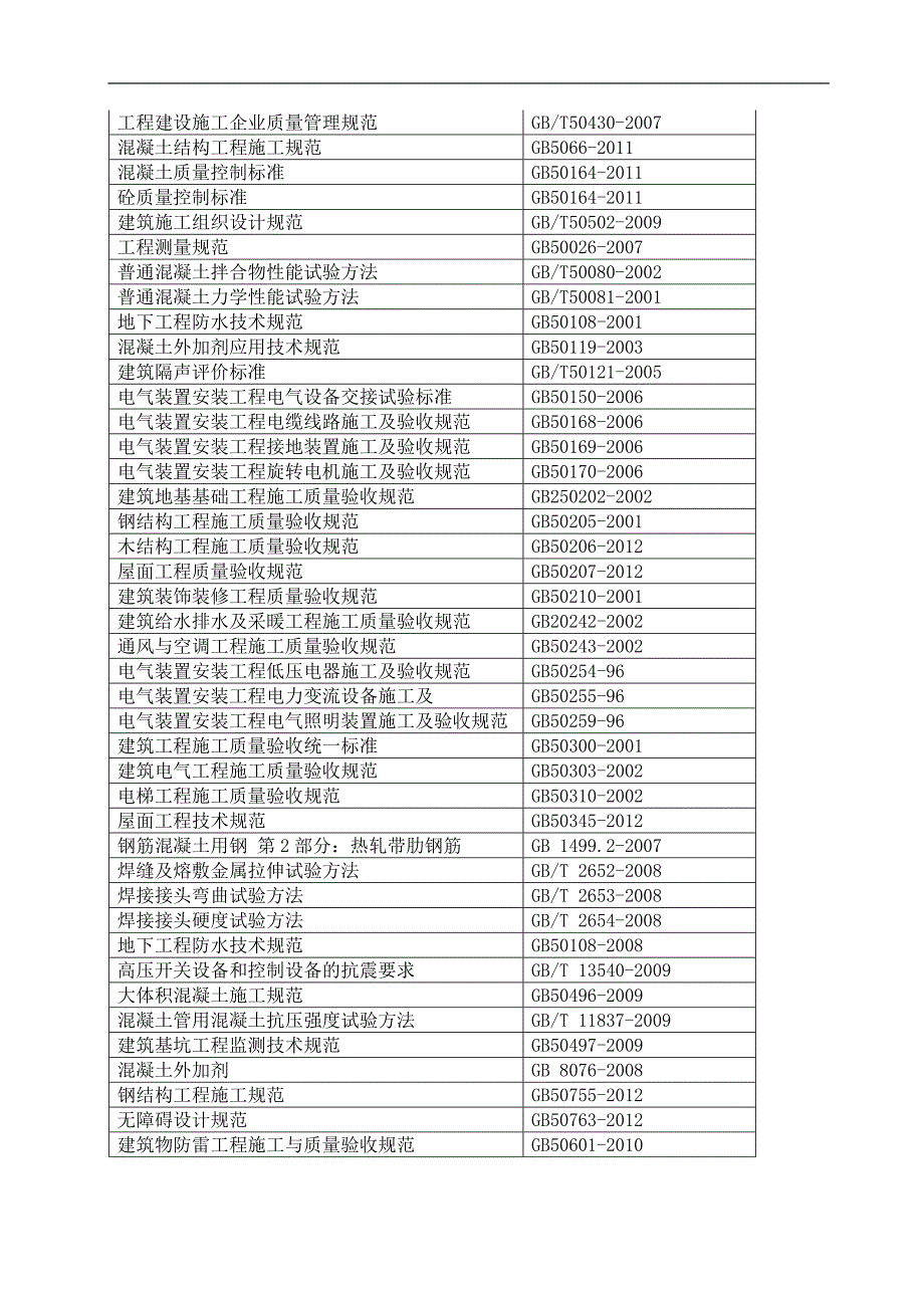 某建筑工程施组施工组织设计.doc_第2页