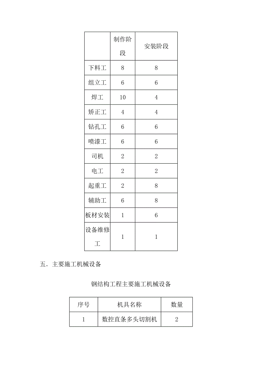 某购物中心工程钢结构施工方案.doc_第3页