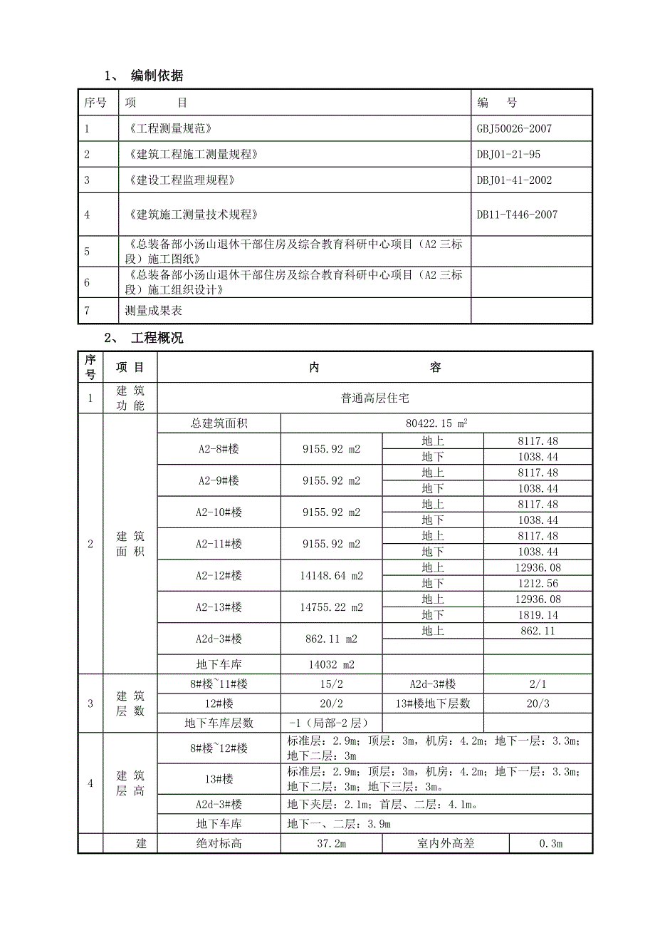 某项目测量施工方案1.doc_第2页