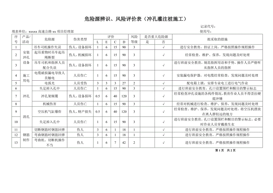 某高速公路工程项目危险源辨识(连续钢构桥、普通简支梁桥、路基挖方填方施工).doc_第1页