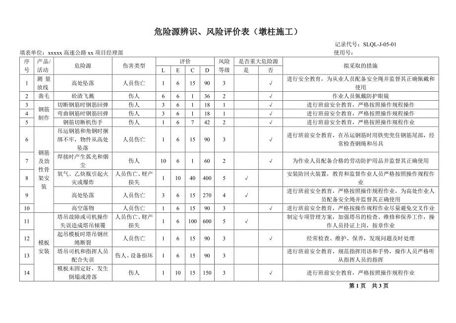 某高速公路工程项目危险源辨识(连续钢构桥、普通简支梁桥、路基挖方填方施工).doc_第3页