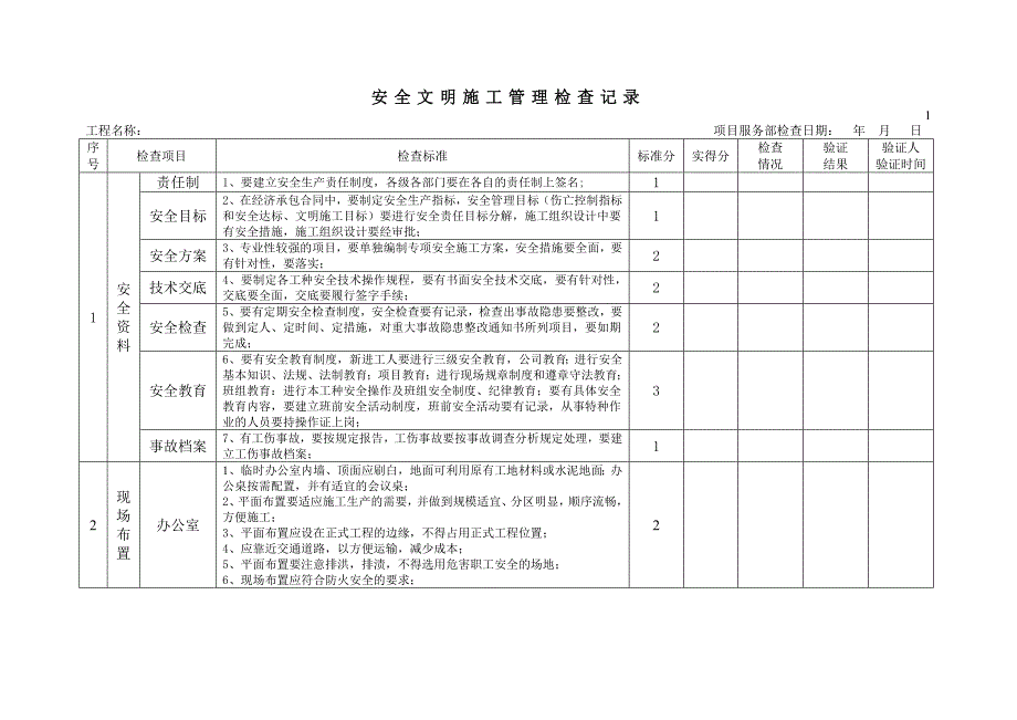 某项目部全文明施工评分表.doc_第1页