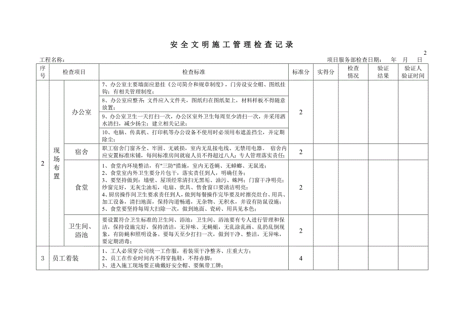 某项目部全文明施工评分表.doc_第2页