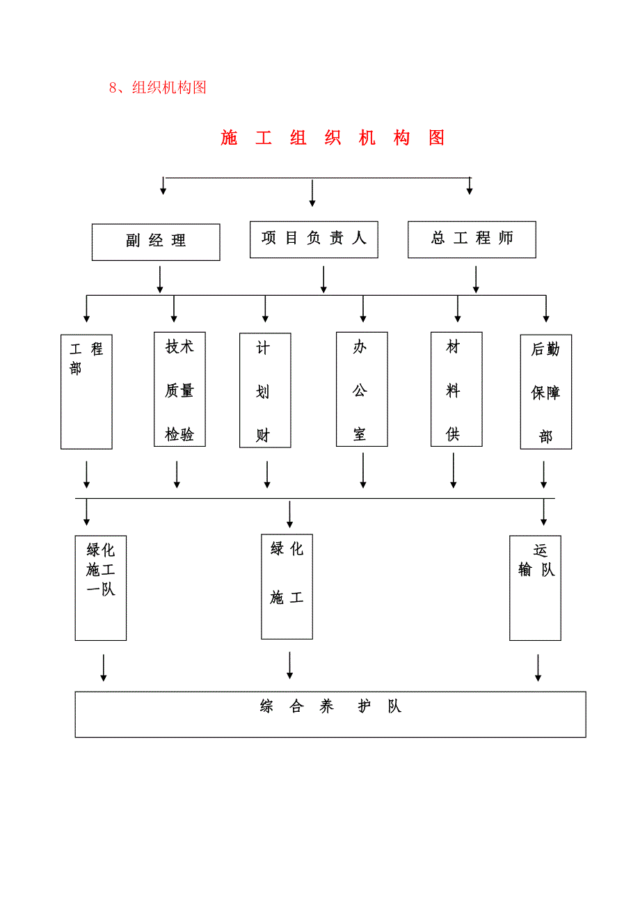 绿化工程施工流程设计.doc_第2页