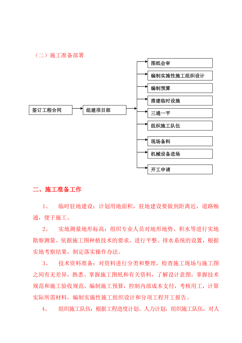 绿化工程施工流程设计.doc_第3页