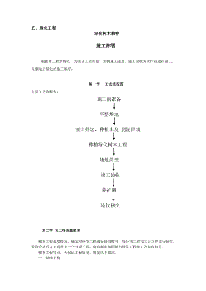 绿化施工方案.doc