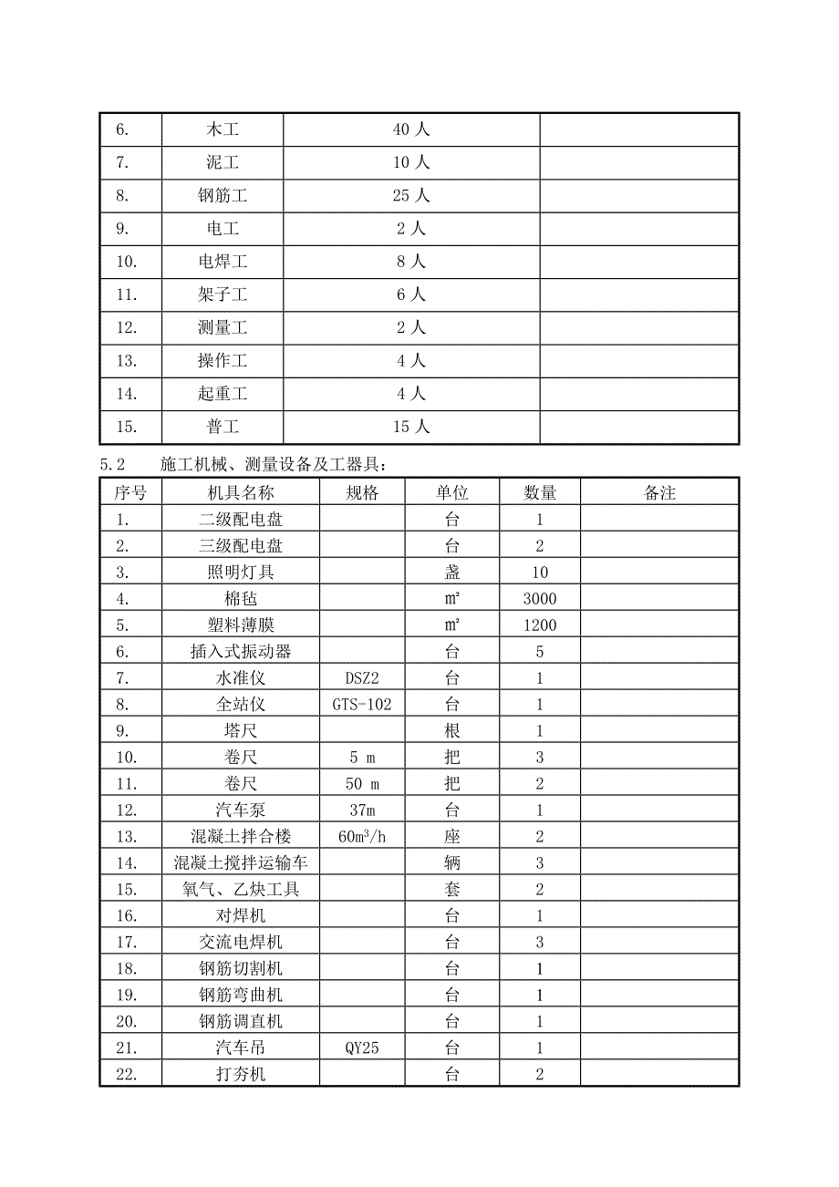 磨煤机基础施工作业指导书.doc_第2页