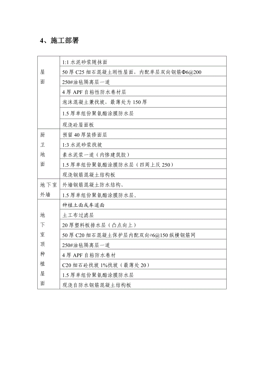 某防水工程施工方案.doc_第3页