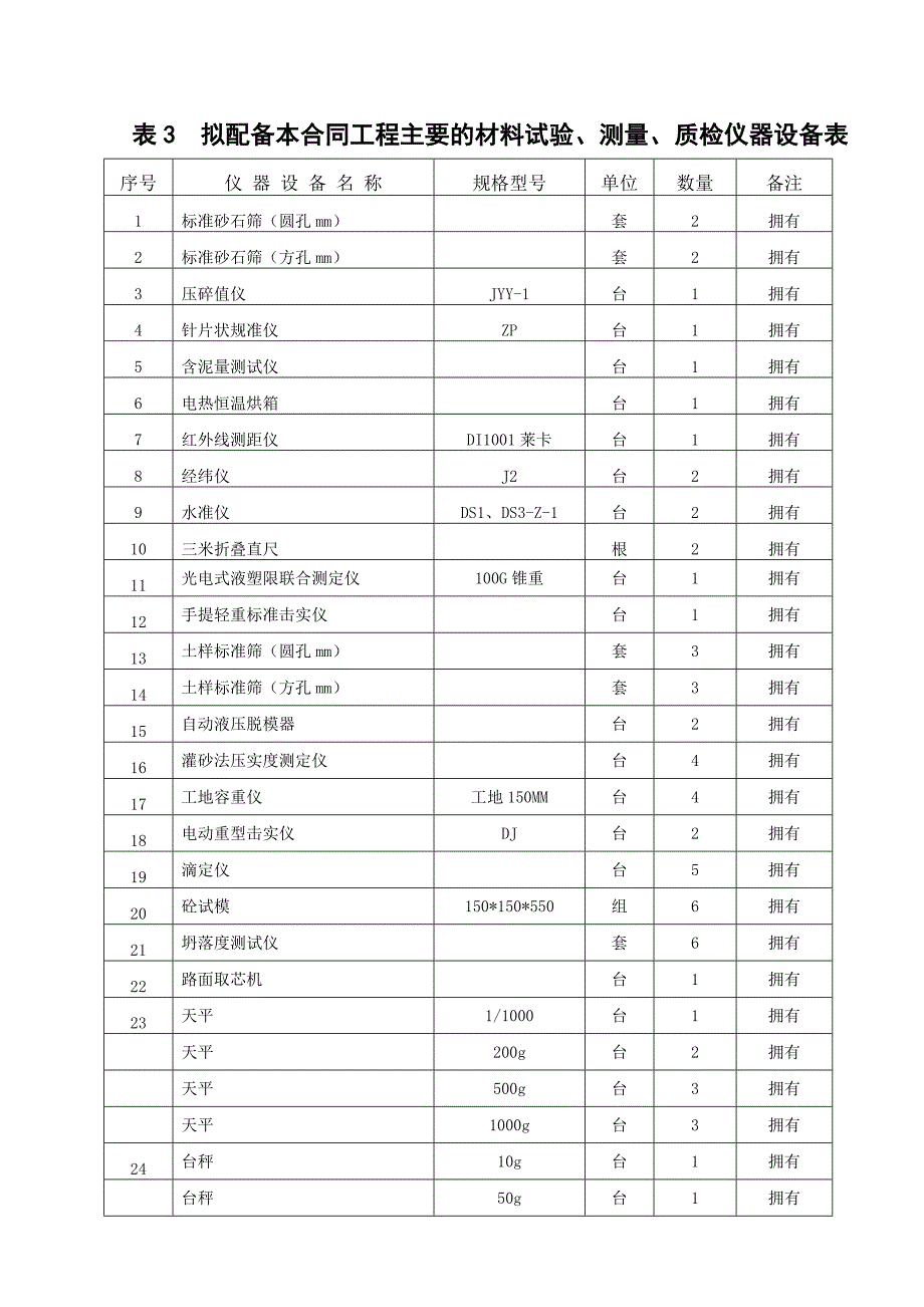 绵竹市道路施工组织设计.doc_第3页