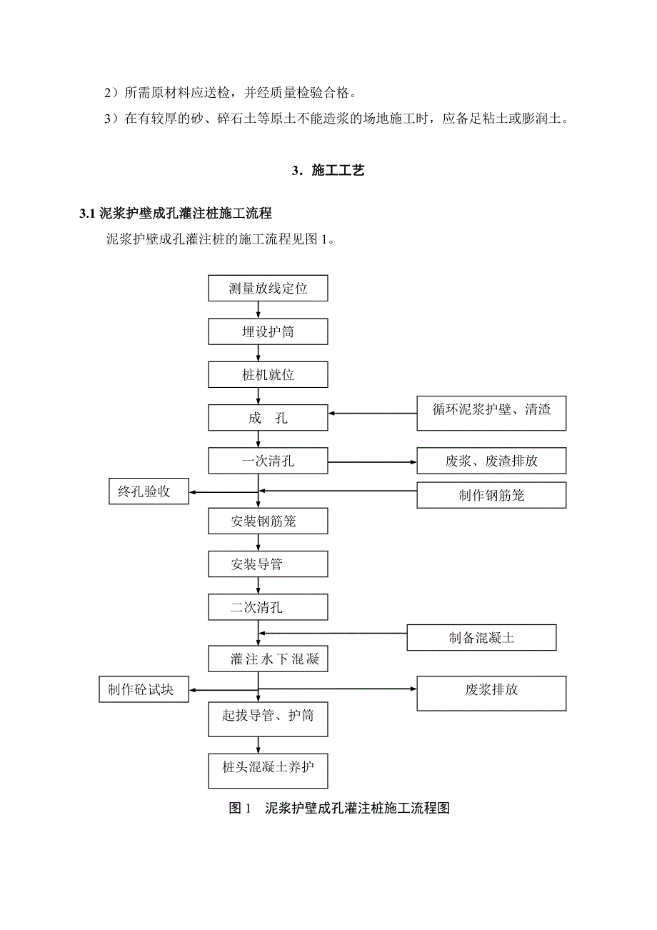 泥浆护壁成孔灌注桩施工工艺标准.doc_第3页