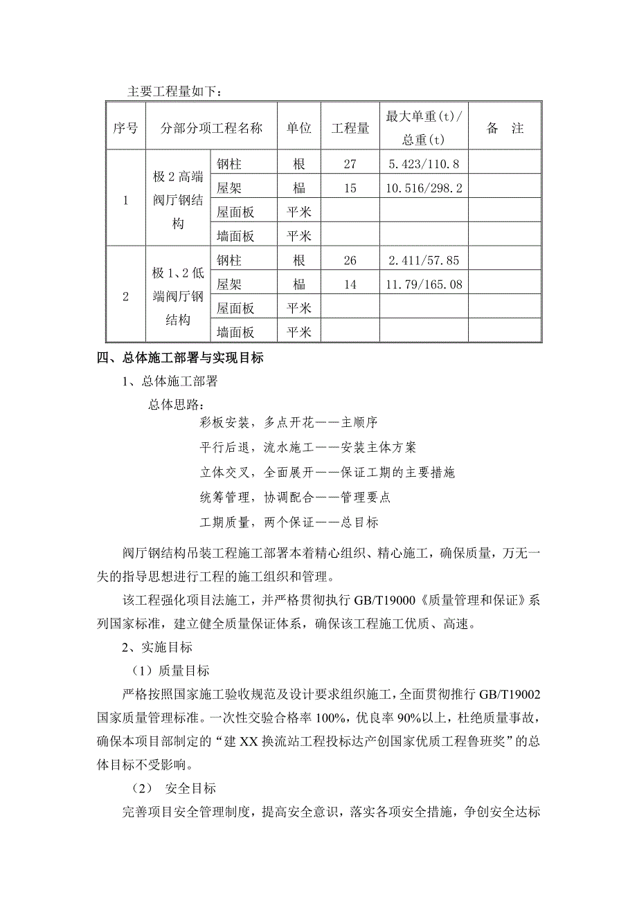 某阀厅钢结构吊装施工方案.doc_第3页