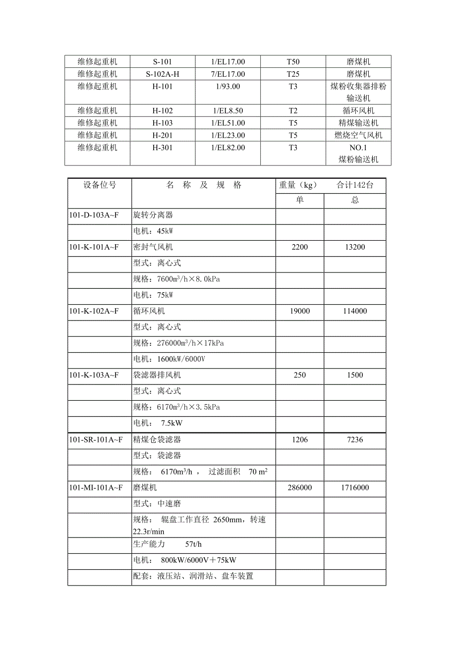 煤直接液化项目传动设备安装及施工技术.doc_第3页