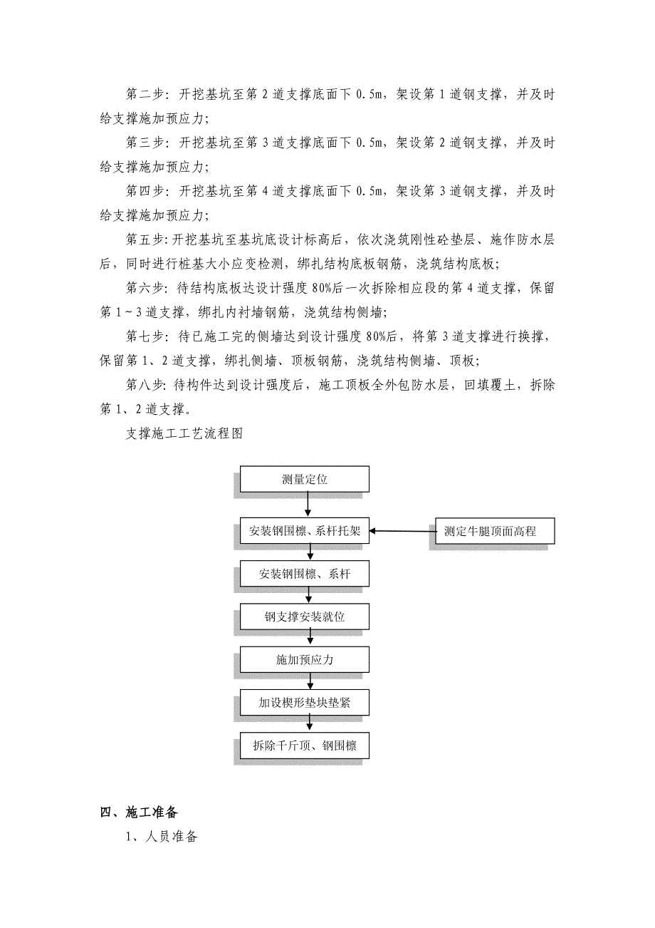 某隧道基坑工程钢支撑安拆专项施工方案(附示意图).doc_第2页