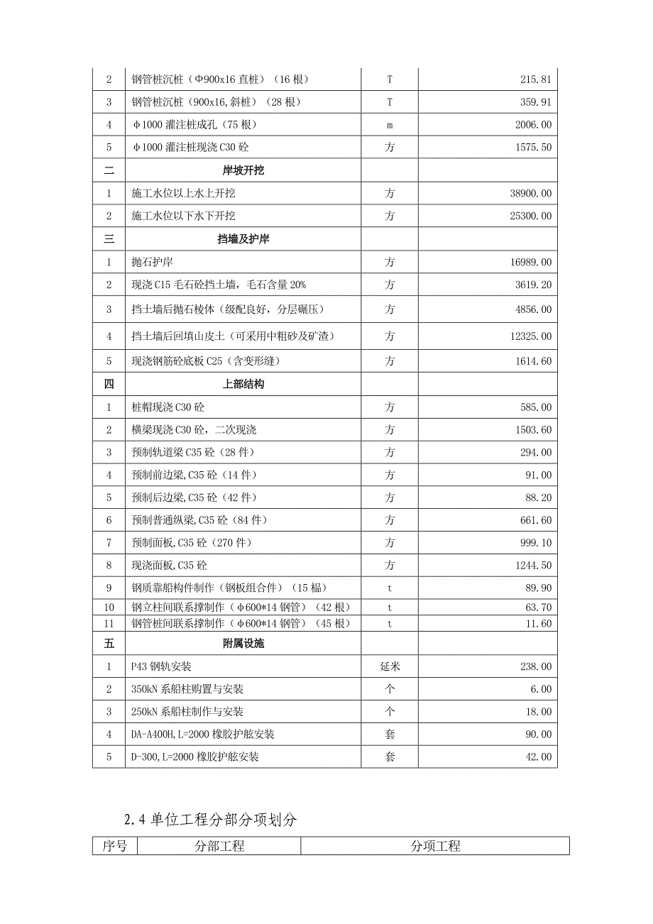 码头扩建工程施工组织设计.doc_第3页