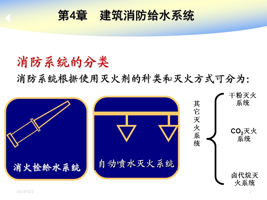 室内消防给水系统讲义5.ppt_第2页