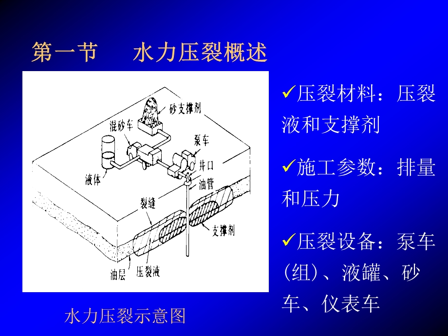 水力压裂设计.ppt_第3页