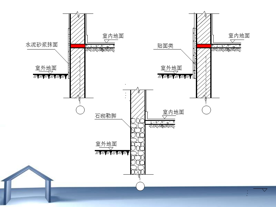 勒脚散水圈梁雨棚与阳台.ppt_第3页