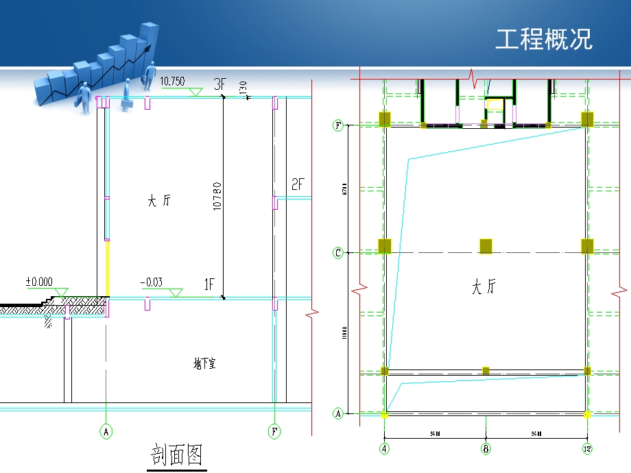 (样板)高大模板工程安全专项施工方案.ppt_第3页