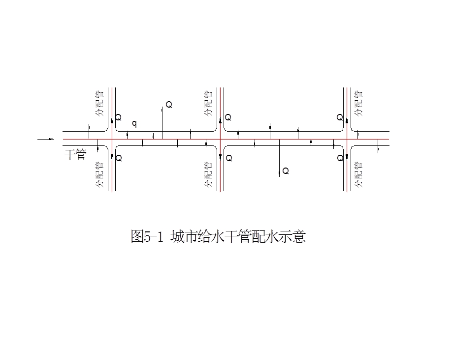 管网与输水管管径的确定节点流量与流量分配.ppt_第3页