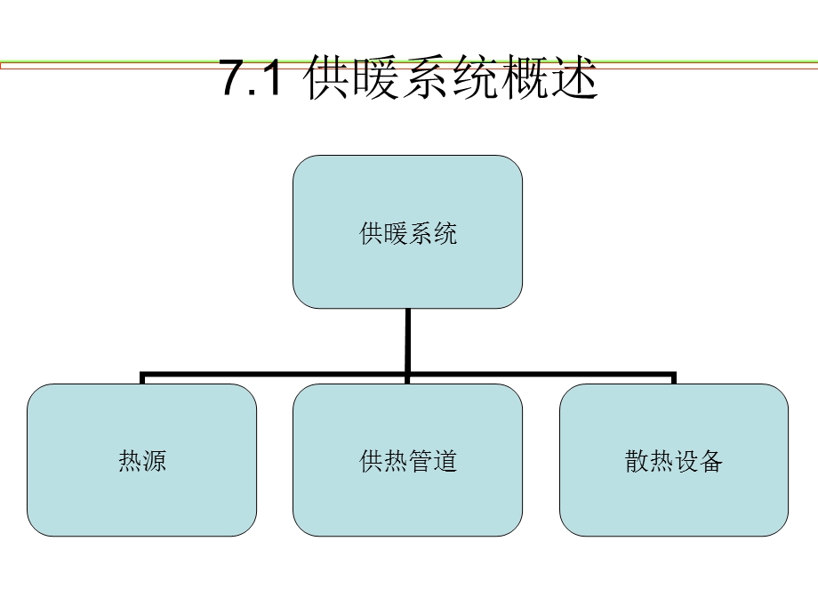 建筑设备供暖教学课件PPT1.ppt_第2页