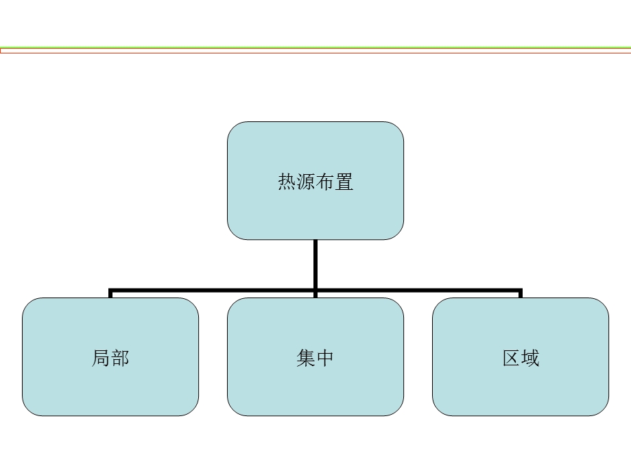 建筑设备供暖教学课件PPT1.ppt_第3页