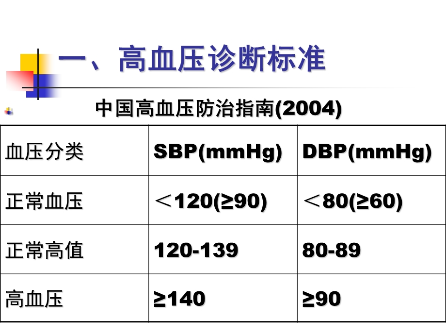 高血压病.ppt.ppt_第3页