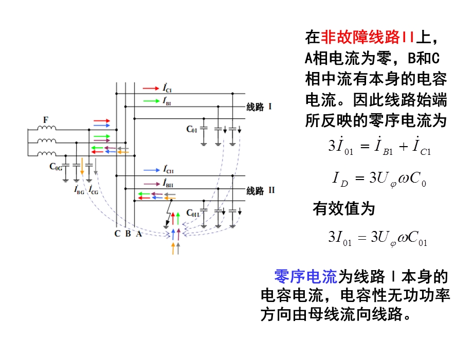 中性点非直接接地零序保护.ppt_第3页