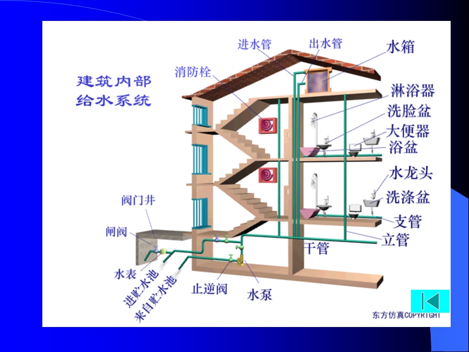 给排水突发事件处理流程教学课件PPT.ppt_第3页