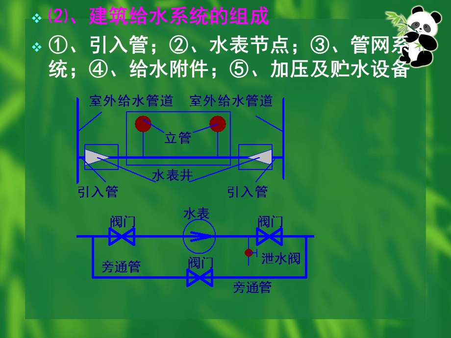 建筑给水教学课件（PPT格式） .ppt_第3页