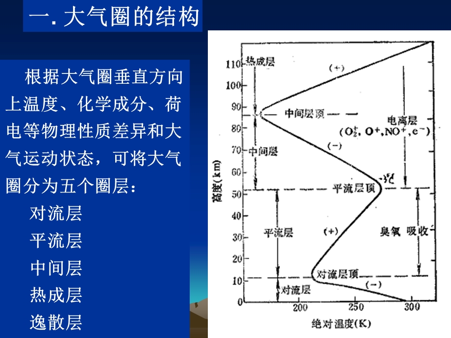 04大气污染及其防治.ppt_第2页