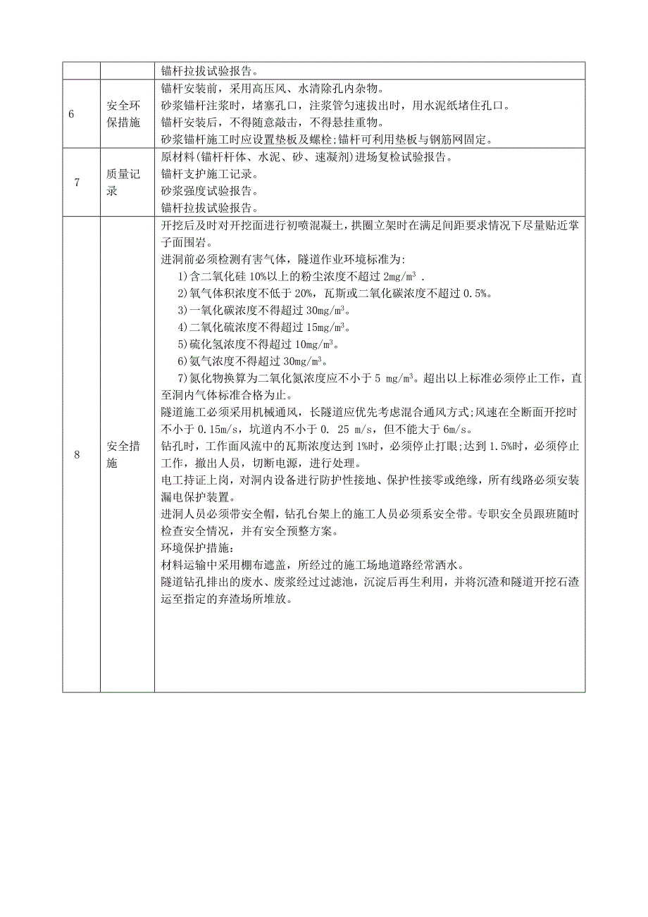 锚杆支护施工要点卡片.doc_第3页