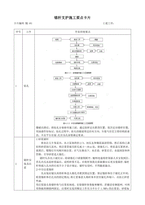 锚杆支护施工要点卡片.doc